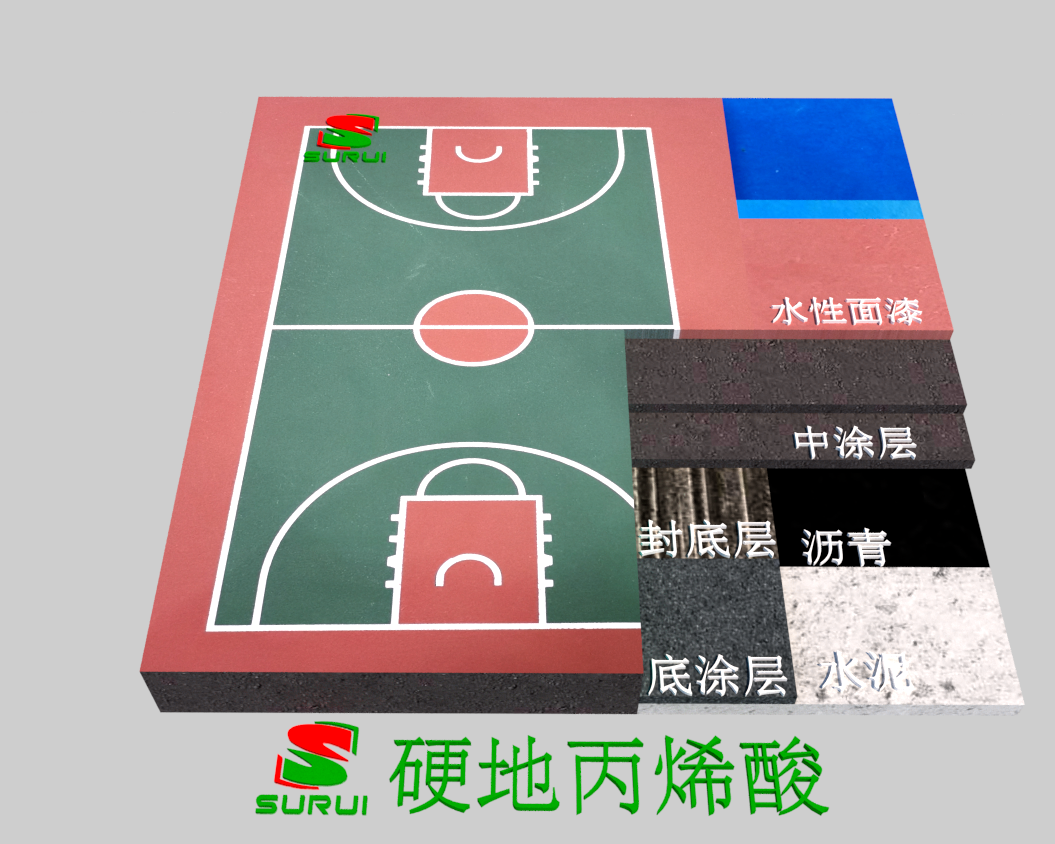 硬地丙烯酸，球場(chǎng)型