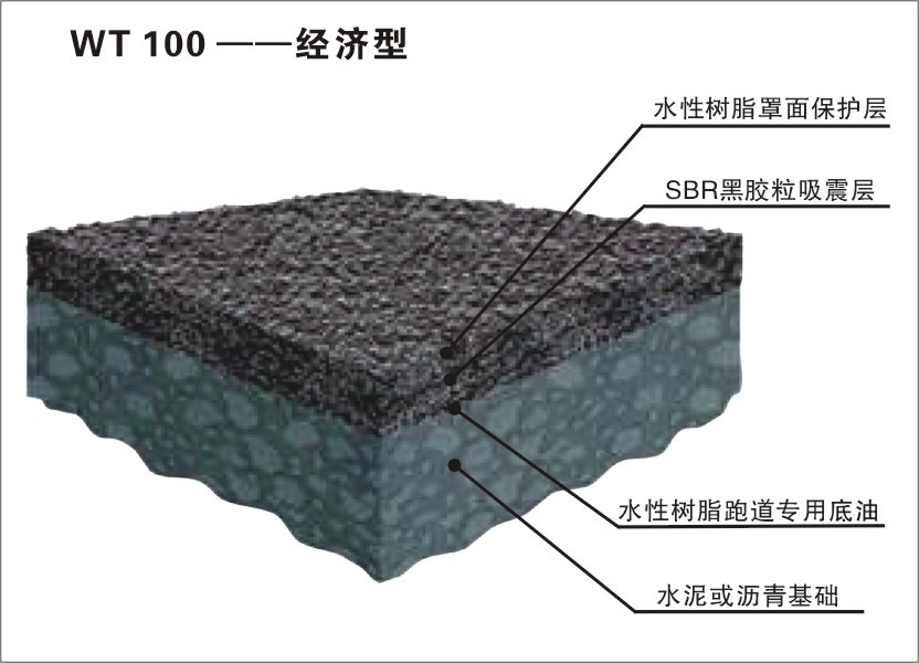 水性樹(shù)脂PR塑膠跑道